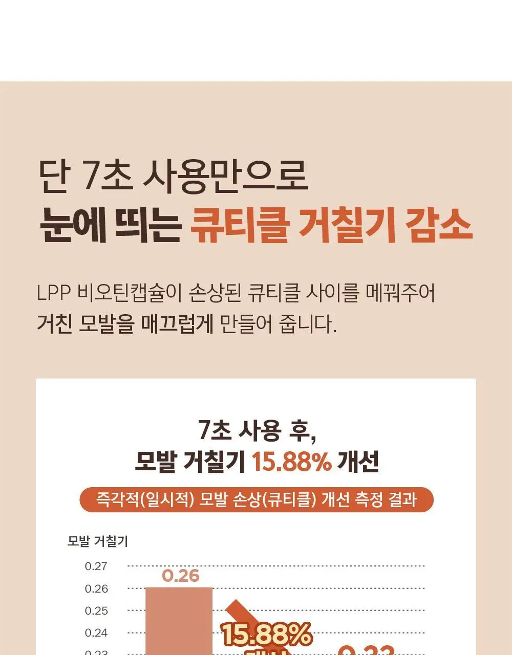 [손상모케어] 헤드스파7 클리닉 리페어 워터 트리트먼트 350ml+40ml (탈모증상완화) 상세페이지 30